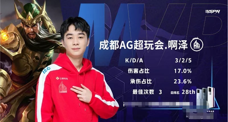 球后的前3 球后的前3